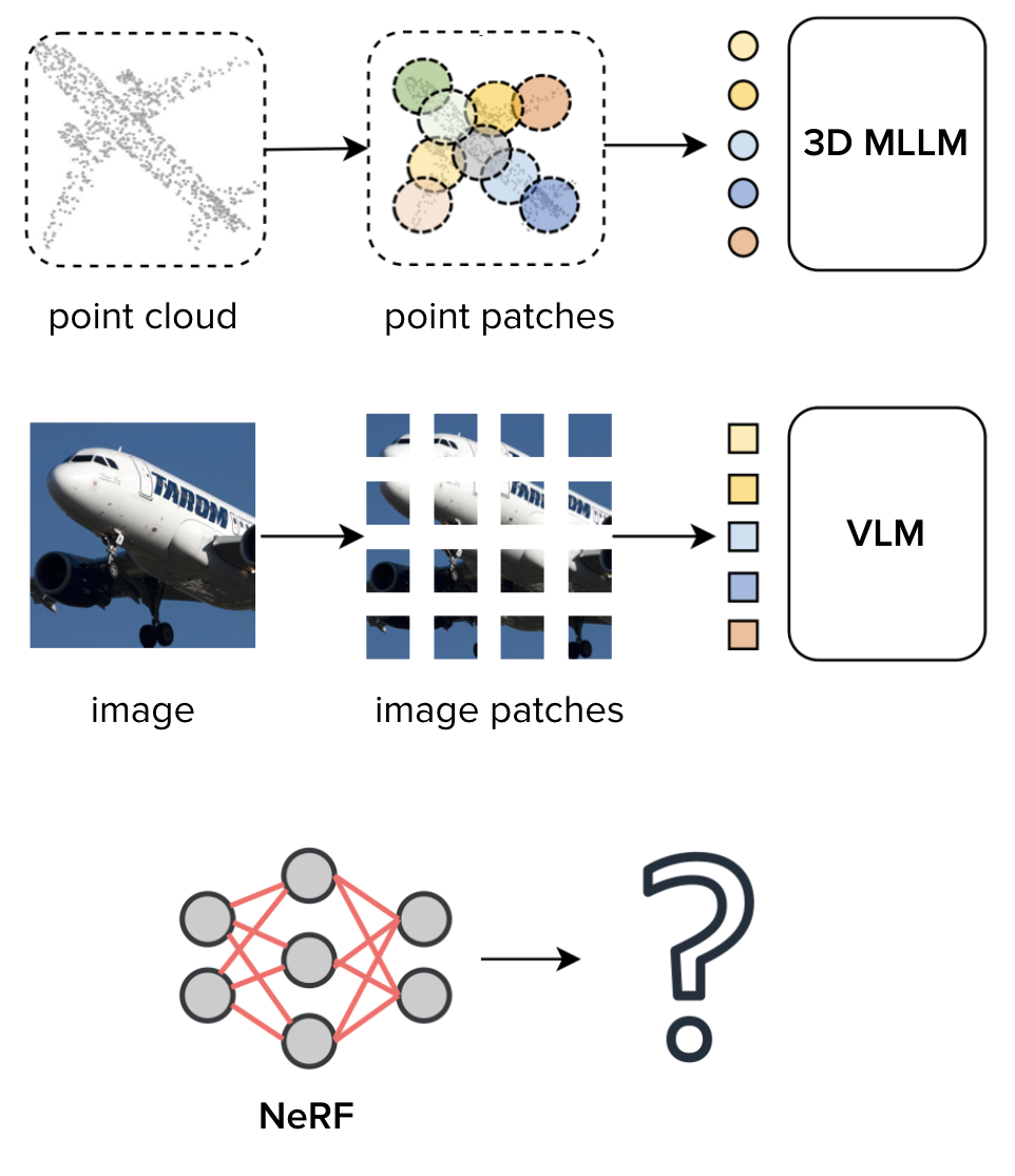 Introductory image for the paper